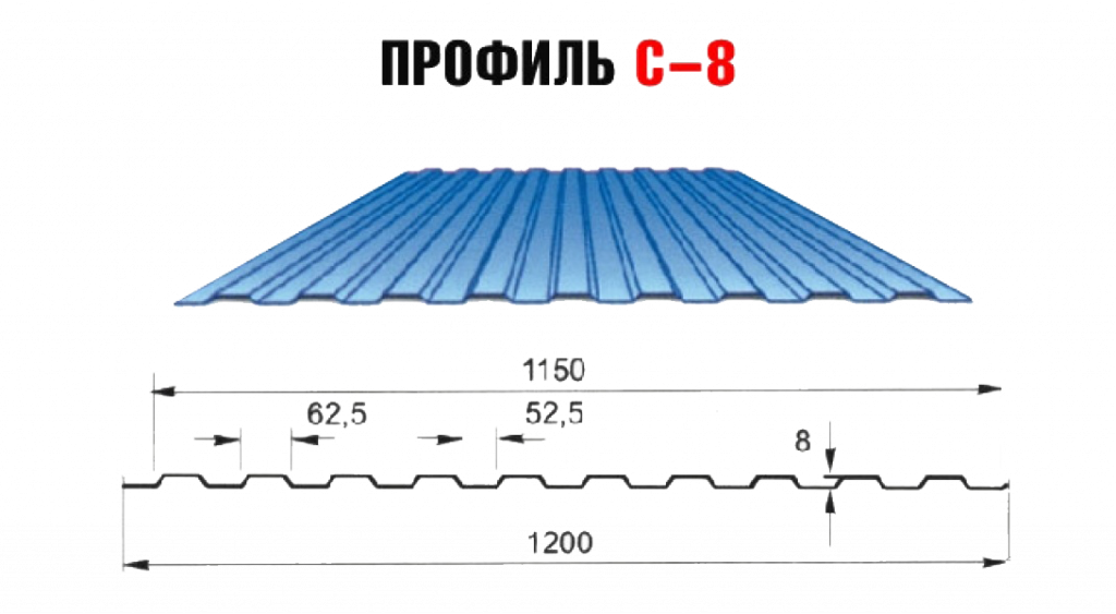 Особенности профналиста С8