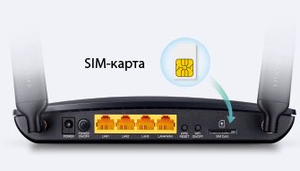 Роутер 4G со слотом для SIM-карты
